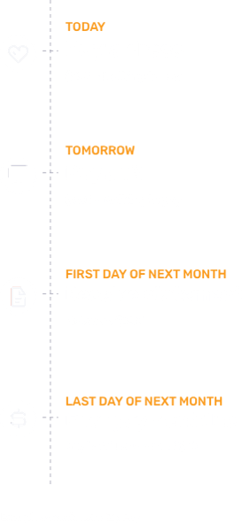 How zip works timeline